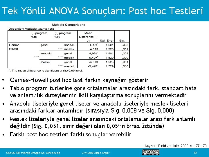 Tek Yönlü ANOVA Sonuçları: Post hoc Testleri • Games-Howell post hoc testi farkın kaynağını