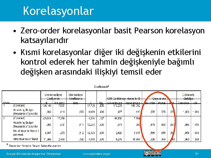 Korelasyonlar • Zero-order korelasyonlar basit Pearson korelasyon katsayılarıdır • Kısmi korelasyonlar diğer iki değişkenin