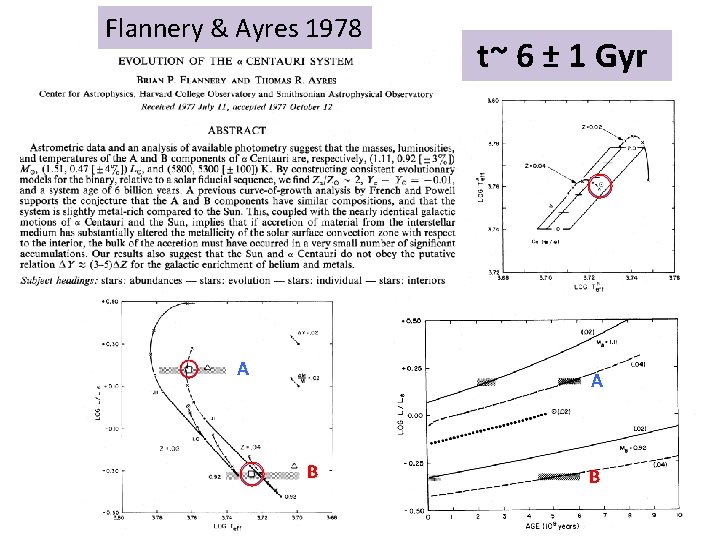 Flannery & Ayres 1978 A t~ 6 ± 1 Gyr A B B 