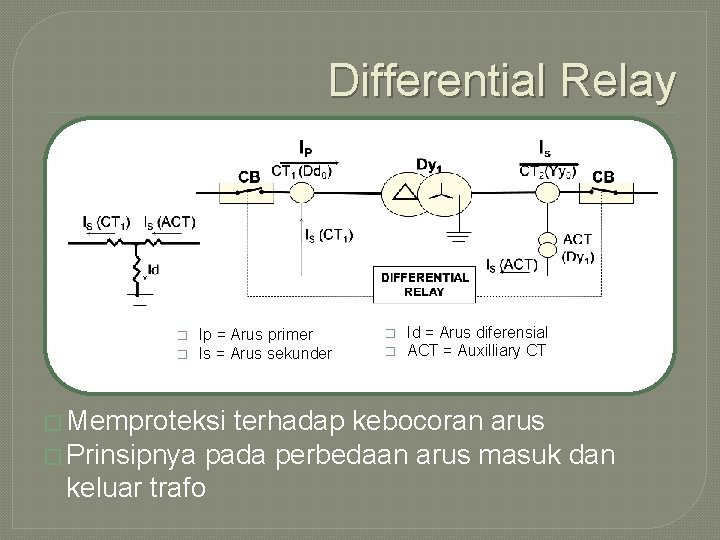 Differential Relay � � Ip = Arus primer Is = Arus sekunder � Memproteksi