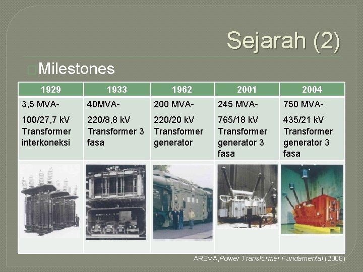 Sejarah (2) �Milestones 1929 1933 1962 2001 2004 3, 5 MVA- 40 MVA- 200