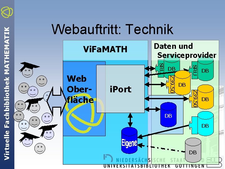 Vi. Fa. MATH SRU DB Z 39. 50 i. Port DB Z 39. 50