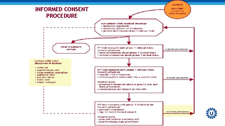 INFORMED CONSENT PROCEDURE 