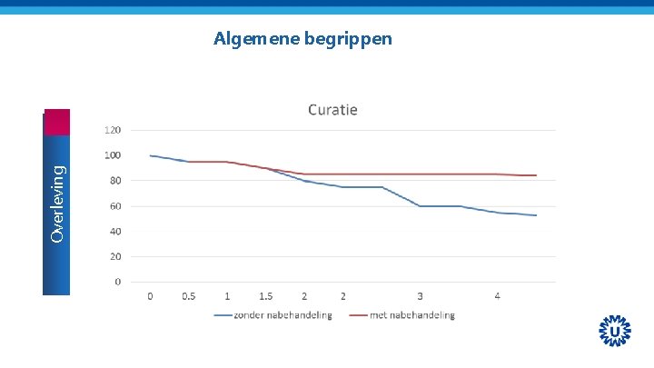 Overleving Algemene begrippen 