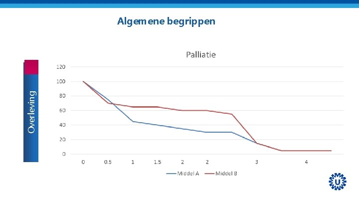 Overleving Algemene begrippen 