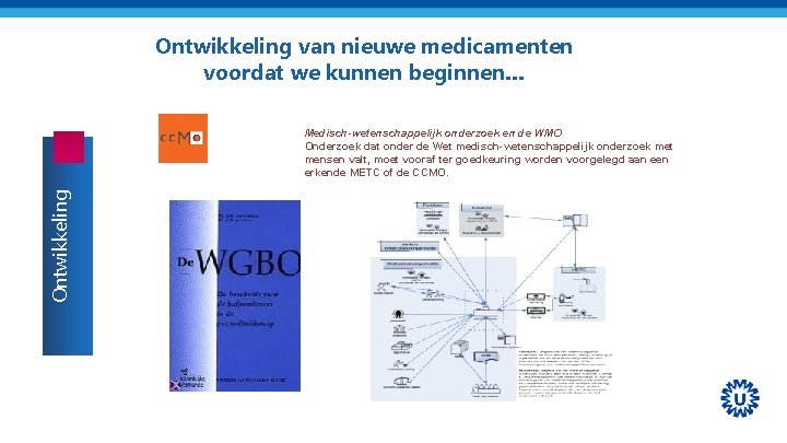 Ontwikkeling van nieuwe medicamenten voordat we kunnen beginnen… Ontwikkeling Medisch-wetenschappelijk onderzoek en de WMO