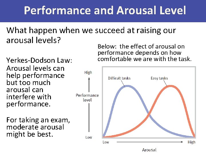 Performance and Arousal Level What happen when we succeed at raising our arousal levels?