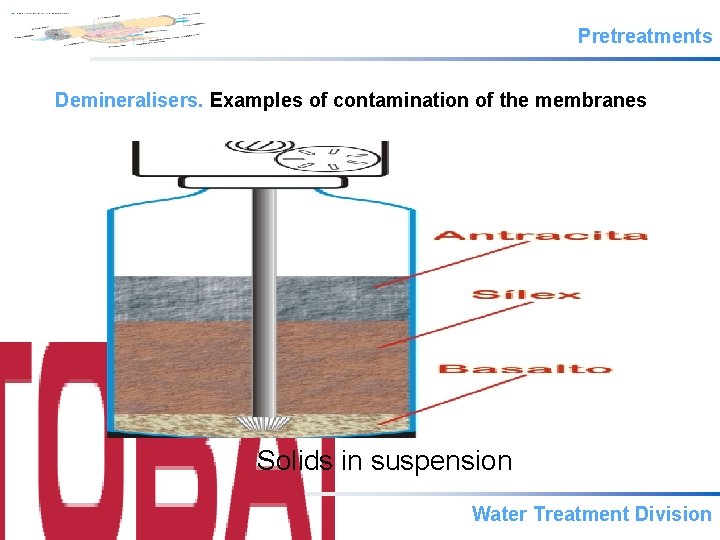 Pretreatments Demineralisers. Examples of contamination of the membranes Solids in suspension Water Treatment Division