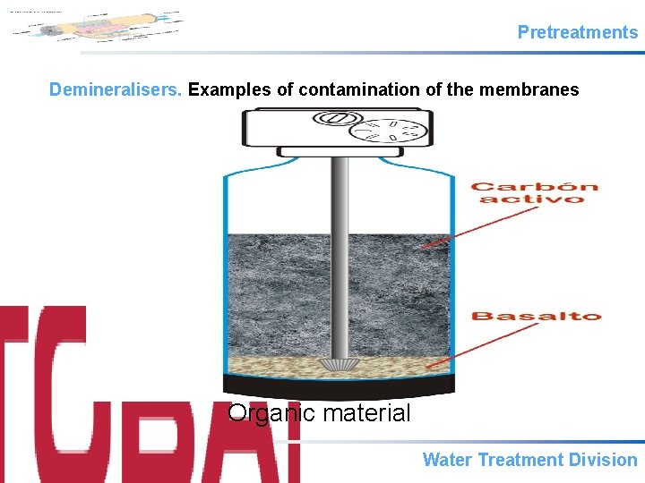 Pretreatments Demineralisers. Examples of contamination of the membranes Organic material Water Treatment Division 