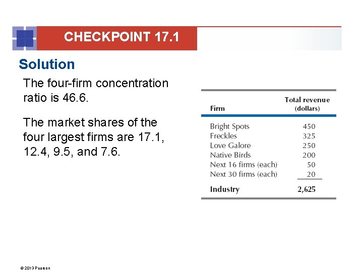 CHECKPOINT 17. 1 Solution The four-firm concentration ratio is 46. 6. The market shares