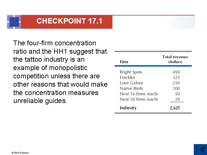 CHECKPOINT 17. 1 The four-firm concentration ratio and the HH 1 suggest that the