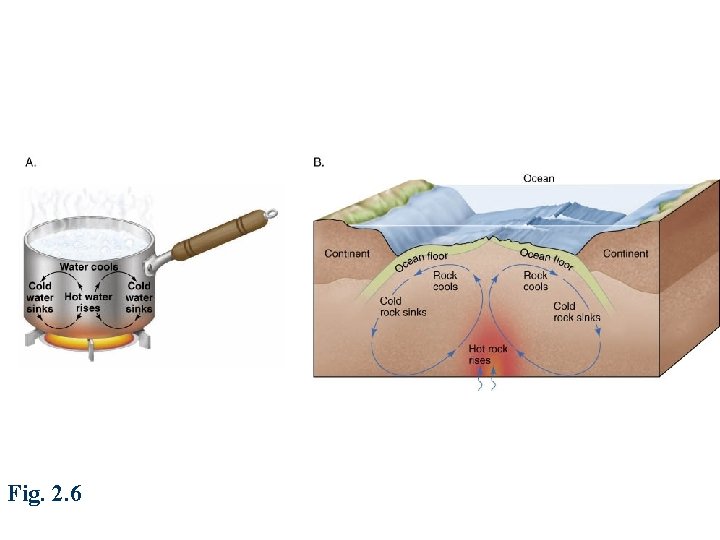 Fig. 2. 6 