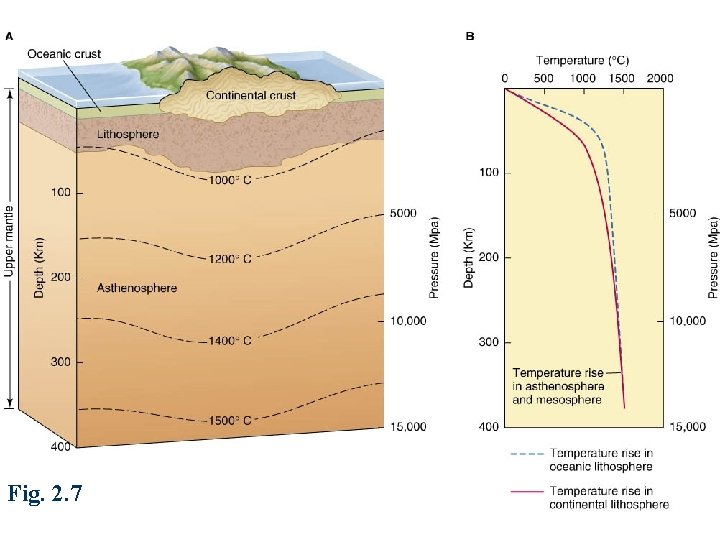 Fig. 2. 7 