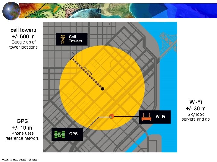 cell towers +/- 500 m Google db of tower locations Wi-Fi +/- 30 m