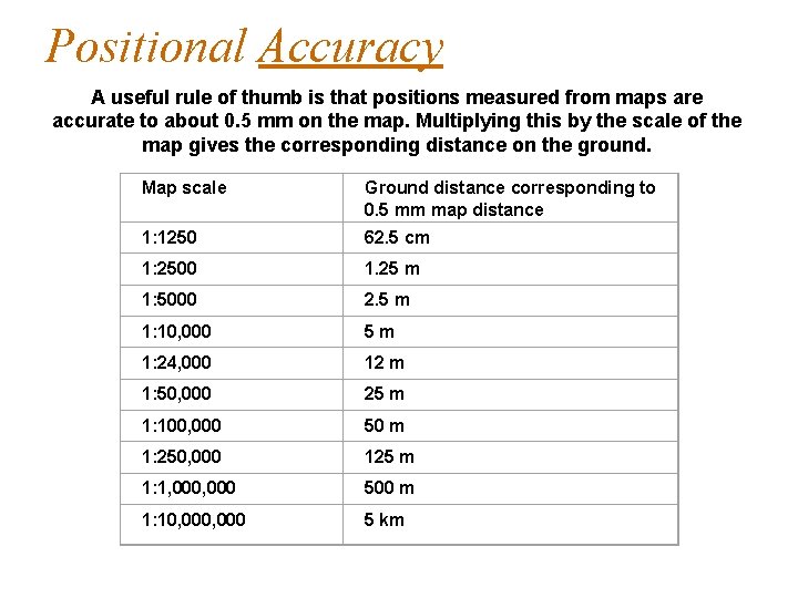 Positional Accuracy A useful rule of thumb is that positions measured from maps are
