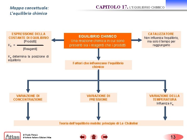 Mappa concettuale: L’equilibrio chimico ESPRESSIONE DELLA COSTANTE DI EQUILIBRIO [Prodotti] KC = [Reagenti] Kc