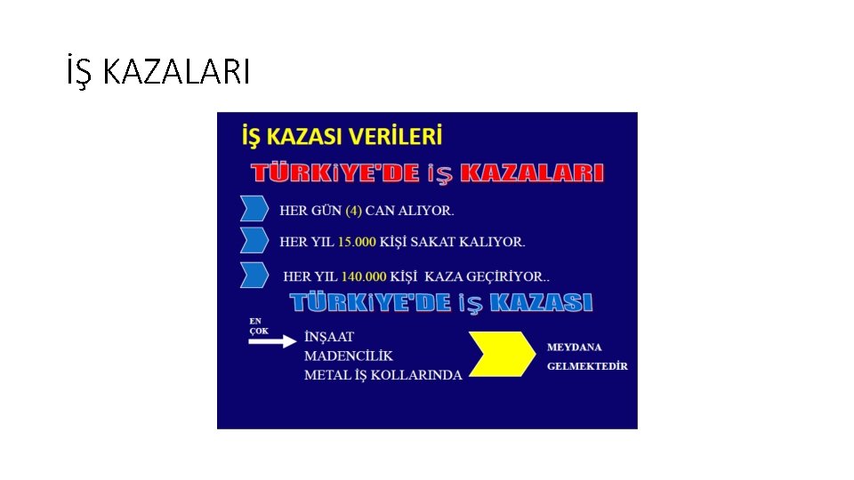 İŞ KAZALARI 