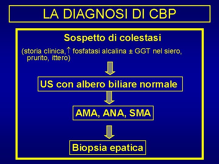 LA DIAGNOSI DI CBP Sospetto di colestasi (storia clinica, fosfatasi alcalina ± GGT nel