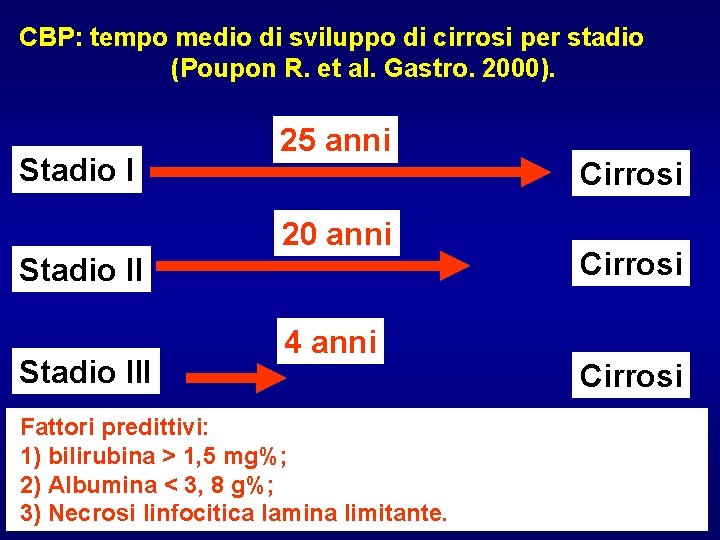 CBP: tempo medio di sviluppo di cirrosi per stadio (Poupon R. et al. Gastro.