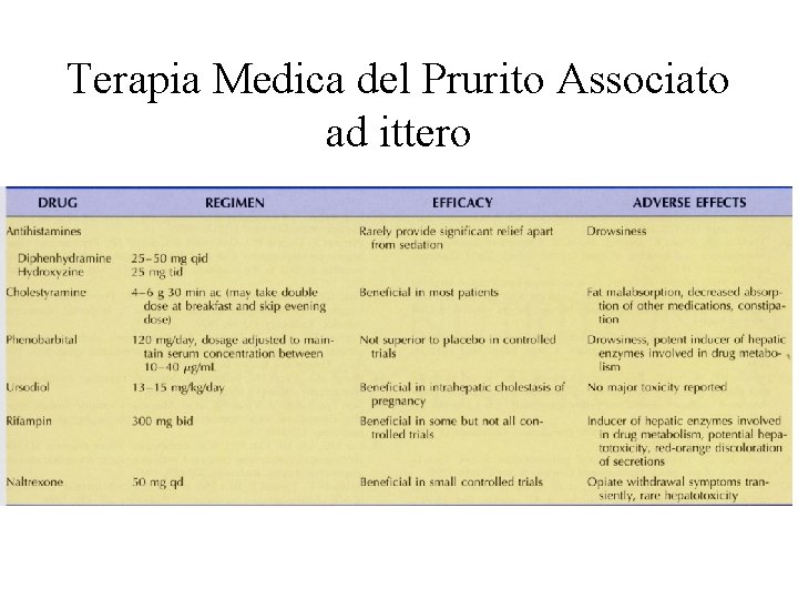 Terapia Medica del Prurito Associato ad ittero 