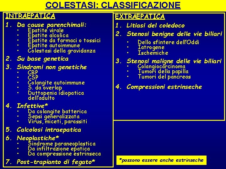 COLESTASI: CLASSIFICAZIONE INTRAEPATICA 1. Da cause parenchimali: • • • Epatite virale Epatite alcolica