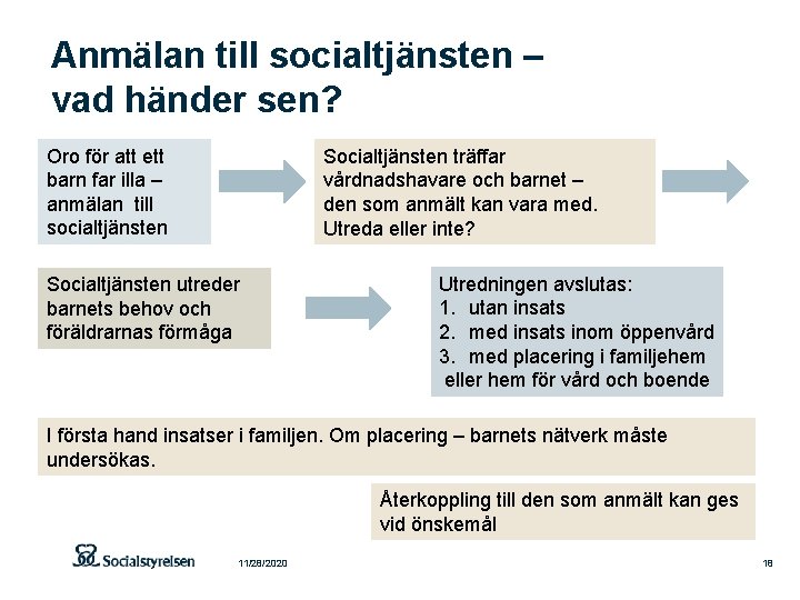 Anmälan till socialtjänsten – vad händer sen? Oro för att ett barn far illa