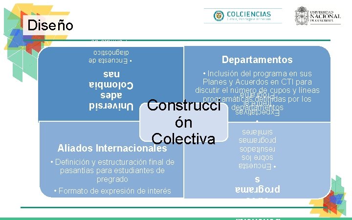  • Encuesta de diagnóstico • Formato de retroalimentaci ón Departamentos Universid ades Colombia