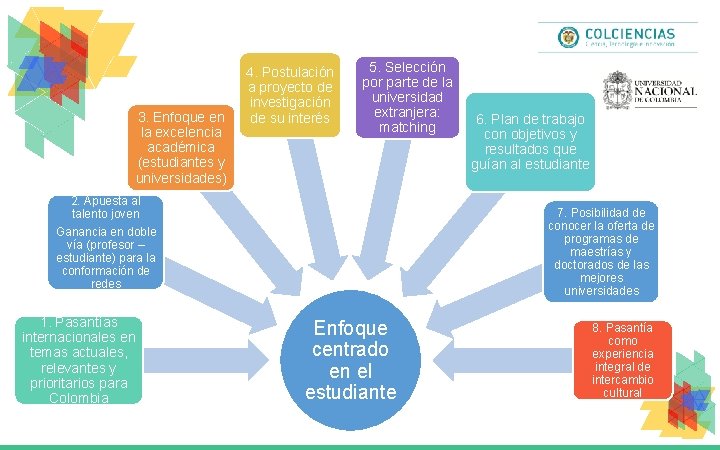 3. Enfoque en la excelencia académica (estudiantes y universidades) 4. Postulación a proyecto de