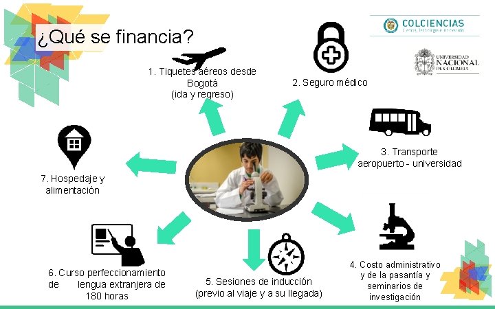 ¿Qué se financia? 1. Tiquetes aéreos desde Bogotá (ida y regreso) 2. Seguro médico