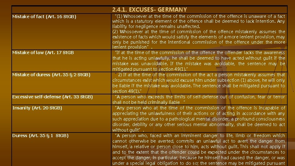 2. 4. 1. EXCUSES- GERMANY Mistake of fact (Art. 16 St. GB) Mistake of