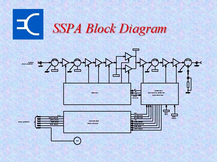 SSPA Block Diagram RF INPUT FROM CONVERTER 6 V 5 INPUT BIAS -3 V
