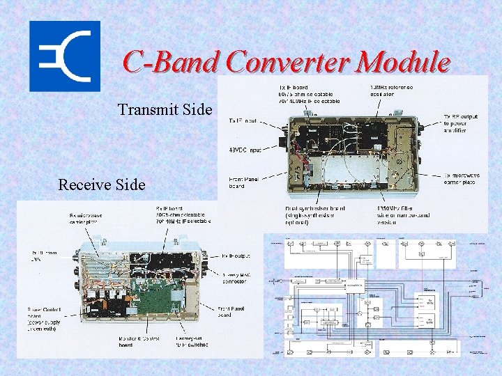 C-Band Converter Module Transmit Side Receive Side 