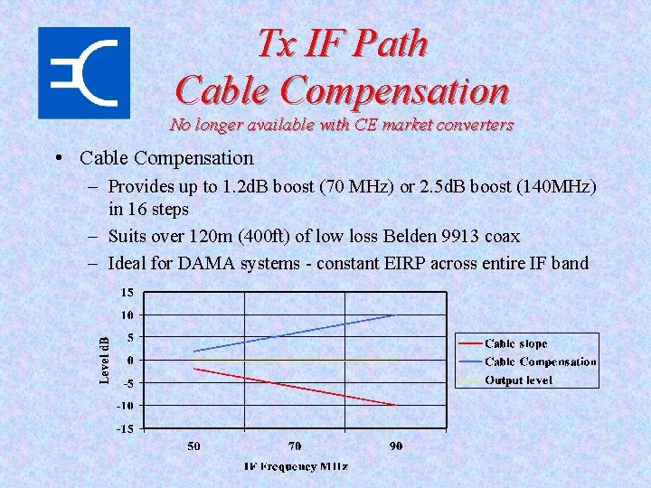 Tx IF Path Cable Compensation No longer available with CE market converters • Cable