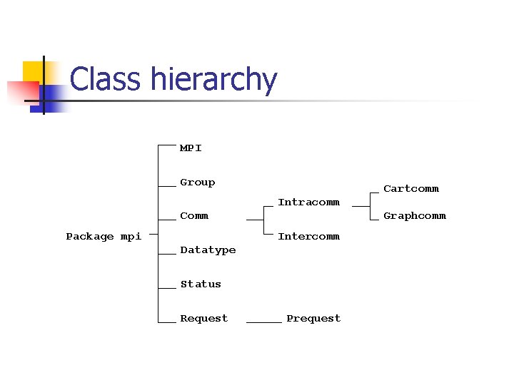 Class hierarchy MPI Group Cartcomm Intracomm Comm Package mpi Graphcomm Intercomm Datatype Status Request