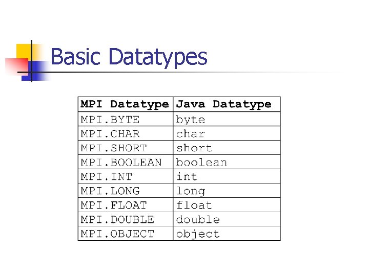 Basic Datatypes 