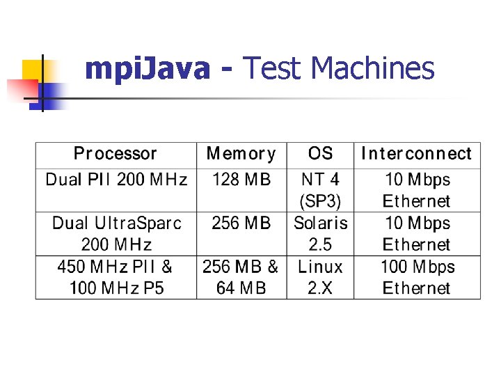 mpi. Java - Test Machines 