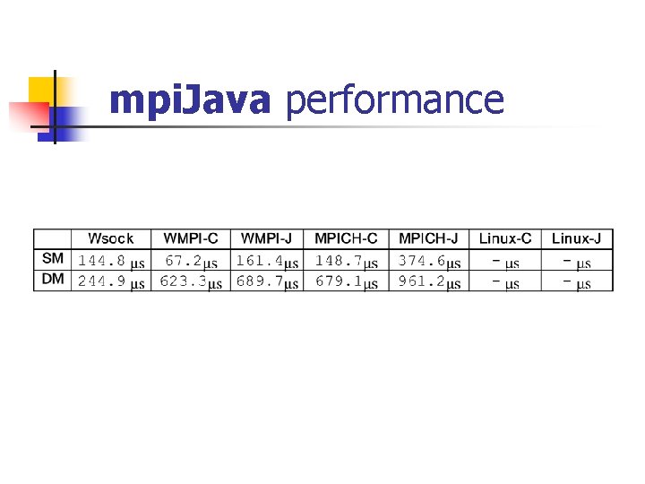 mpi. Java performance 