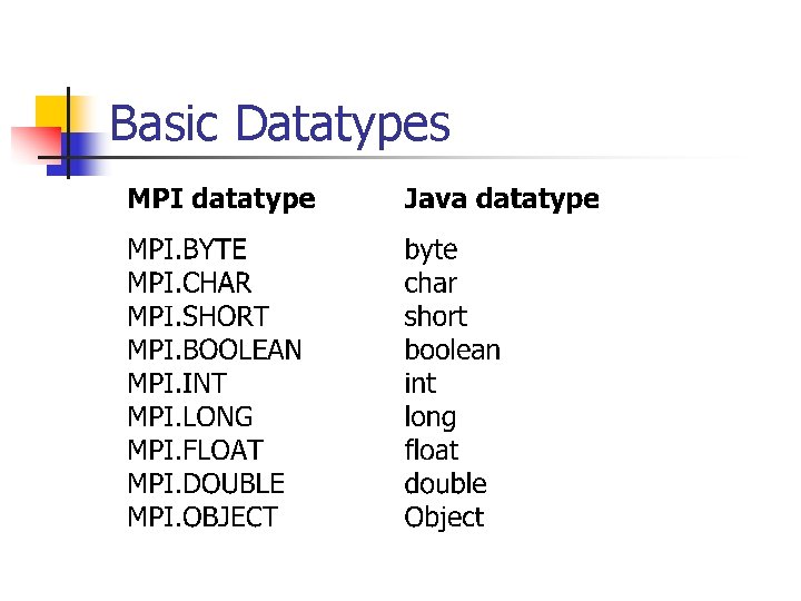 Basic Datatypes 