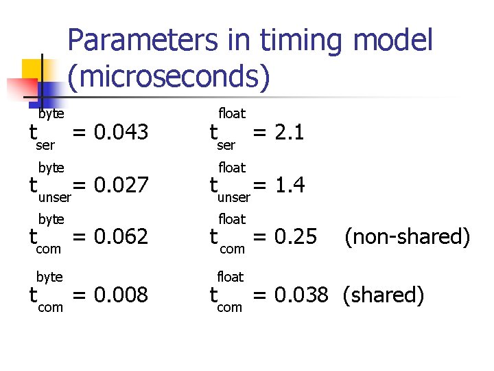 Parameters in timing model (microseconds) byte tser = 0. 043 byte t unser= 0.