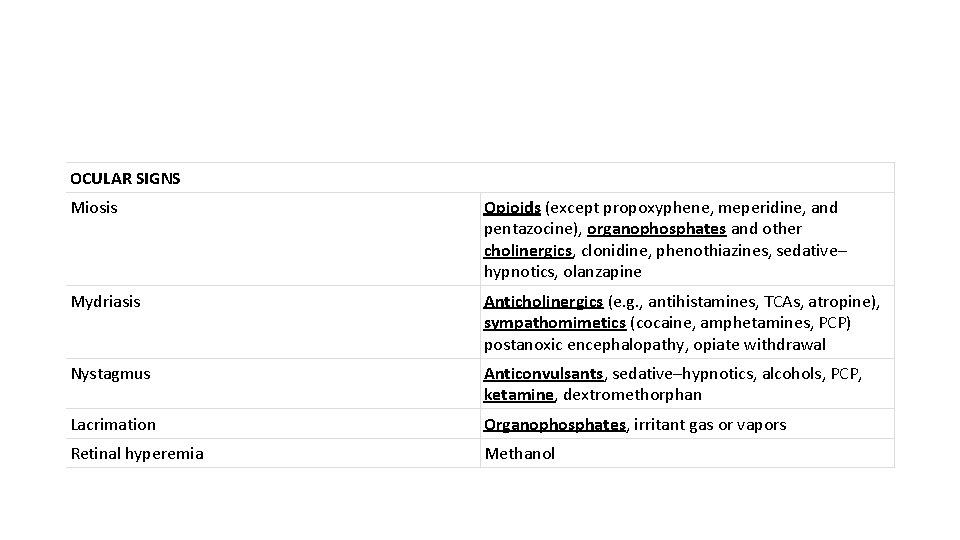 OCULAR SIGNS Miosis Opioids (except propoxyphene, meperidine, and pentazocine), organophosphates and other cholinergics, clonidine,