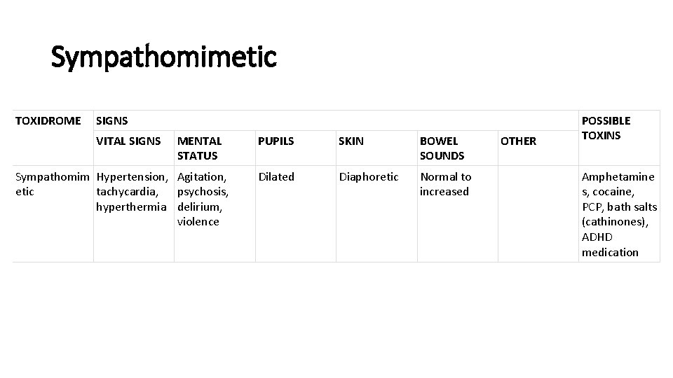 Sympathomimetic TOXIDROME SIGNS VITAL SIGNS MENTAL STATUS Sympathomim Hypertension, Agitation, etic tachycardia, psychosis, hyperthermia