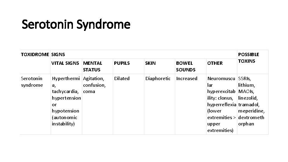 Serotonin Syndrome TOXIDROME SIGNS VITAL SIGNS MENTAL STATUS Serotonin syndrome Hyperthermi Agitation, a, confusion,