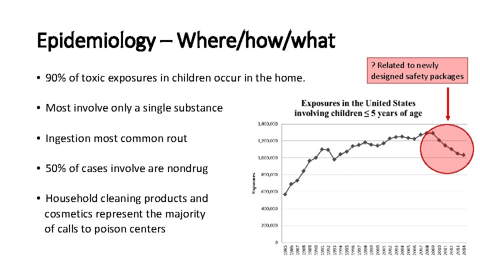 Epidemiology – Where/how/what • 90% of toxic exposures in children occur in the home.