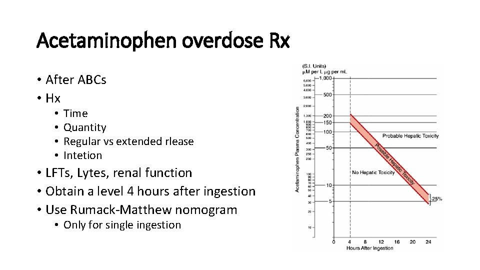 Acetaminophen overdose Rx • After ABCs • Hx • • Time Quantity Regular vs