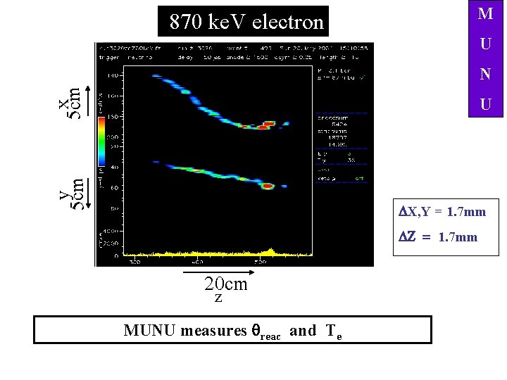 870 ke. V electron M U x 5 cm N y 5 cm U