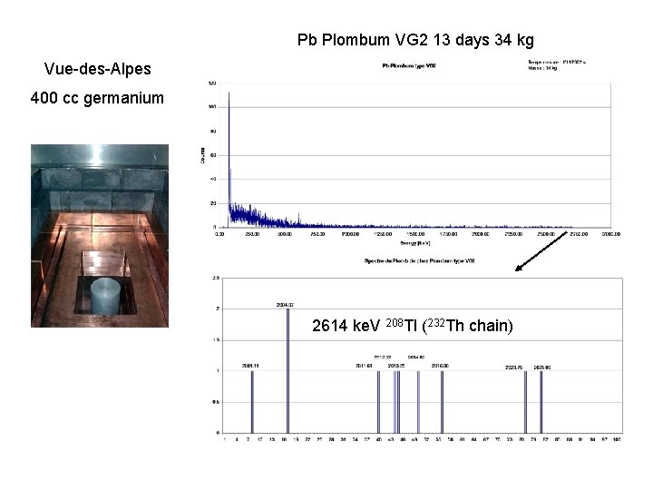 Pb Plombum VG 2 13 days 34 kg Vue-des-Alpes 400 cc germanium 2614 ke.