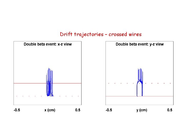 Drift trajectories – crossed wires 