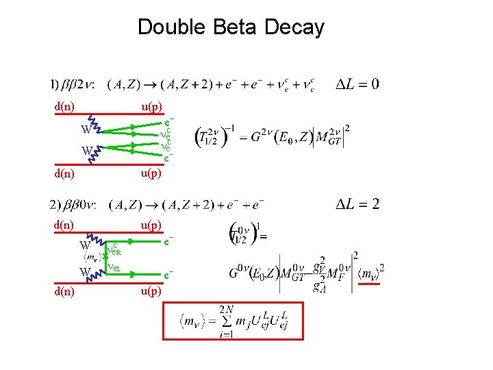 Double Beta Decay d(n) u(p) d(n) e ec ec eu(p) d(n) u(p) W W