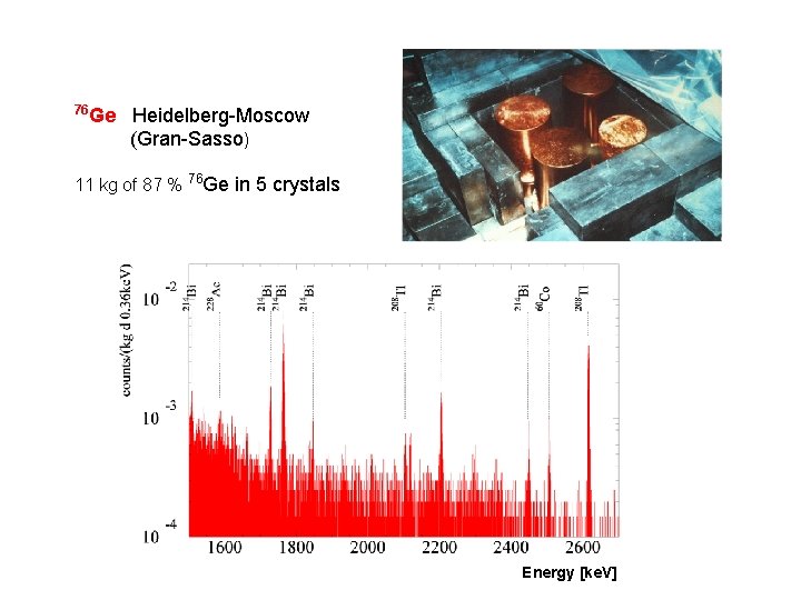 76 Ge Heidelberg-Moscow (Gran-Sasso) 11 kg of 87 % 76 Ge in 5 crystals