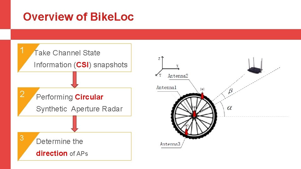 Overview of Bike. Loc 1 Take Channel State Information (CSI) snapshots 2 Performing Circular